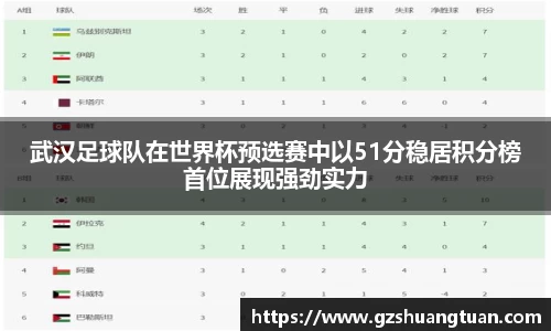 武汉足球队在世界杯预选赛中以51分稳居积分榜首位展现强劲实力